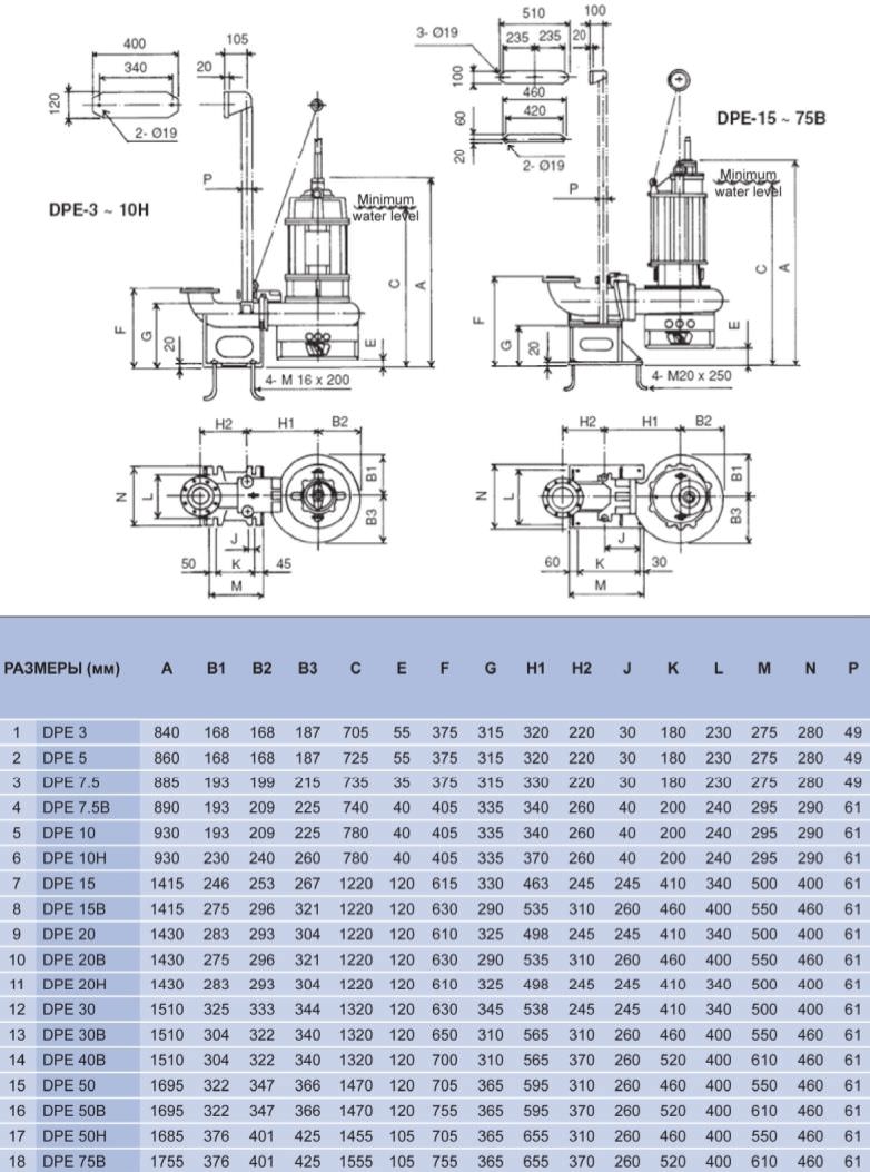 Пульповые насосы Toyo DPE3...DP75B - габариты