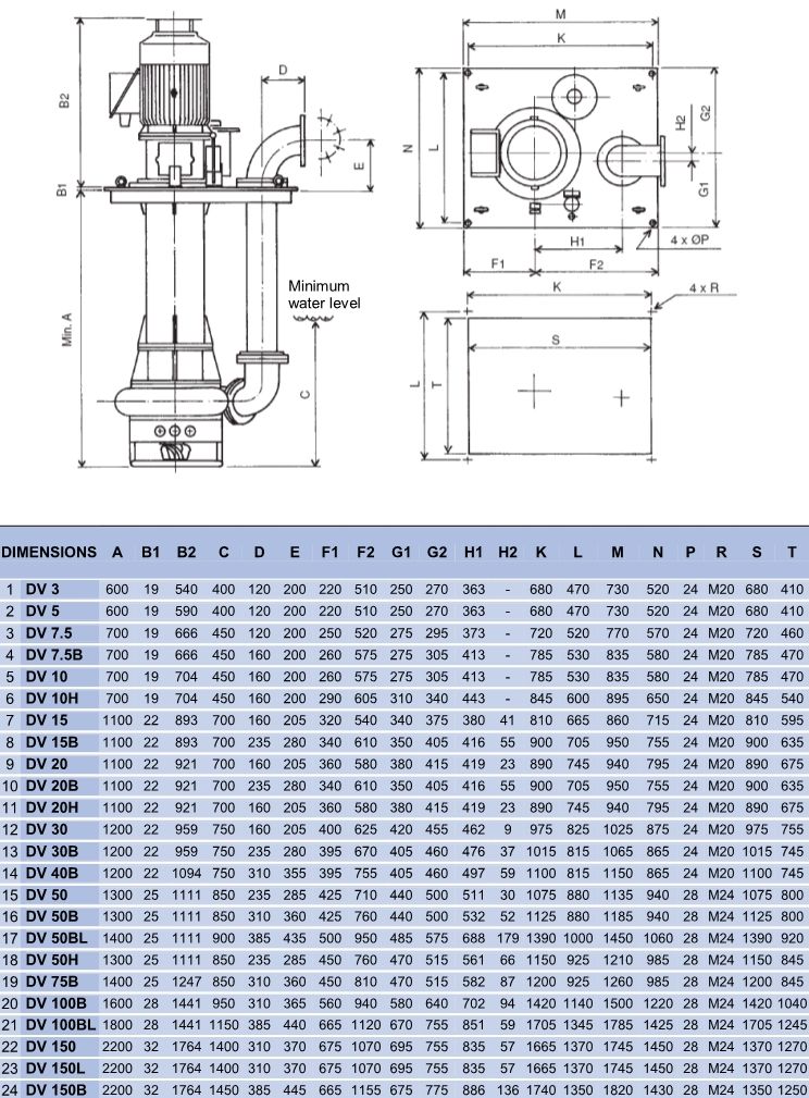 Габариты полупогружных шламовых насосов Toyo DV3...150B