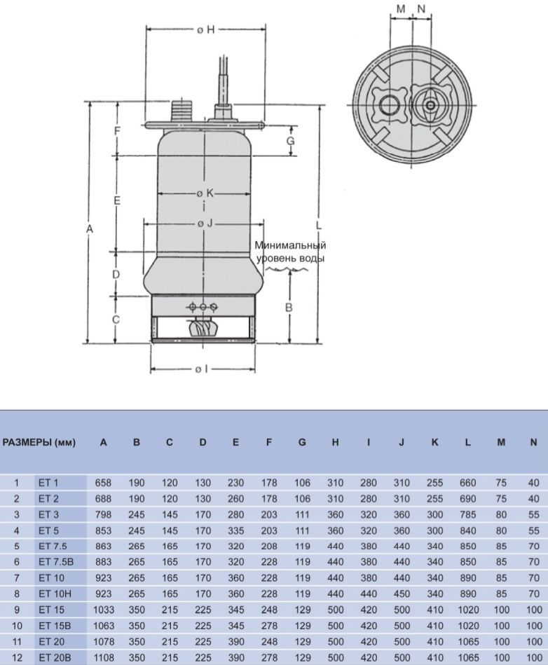 Грунтовые насосы Toyo ET1...20B - габариты