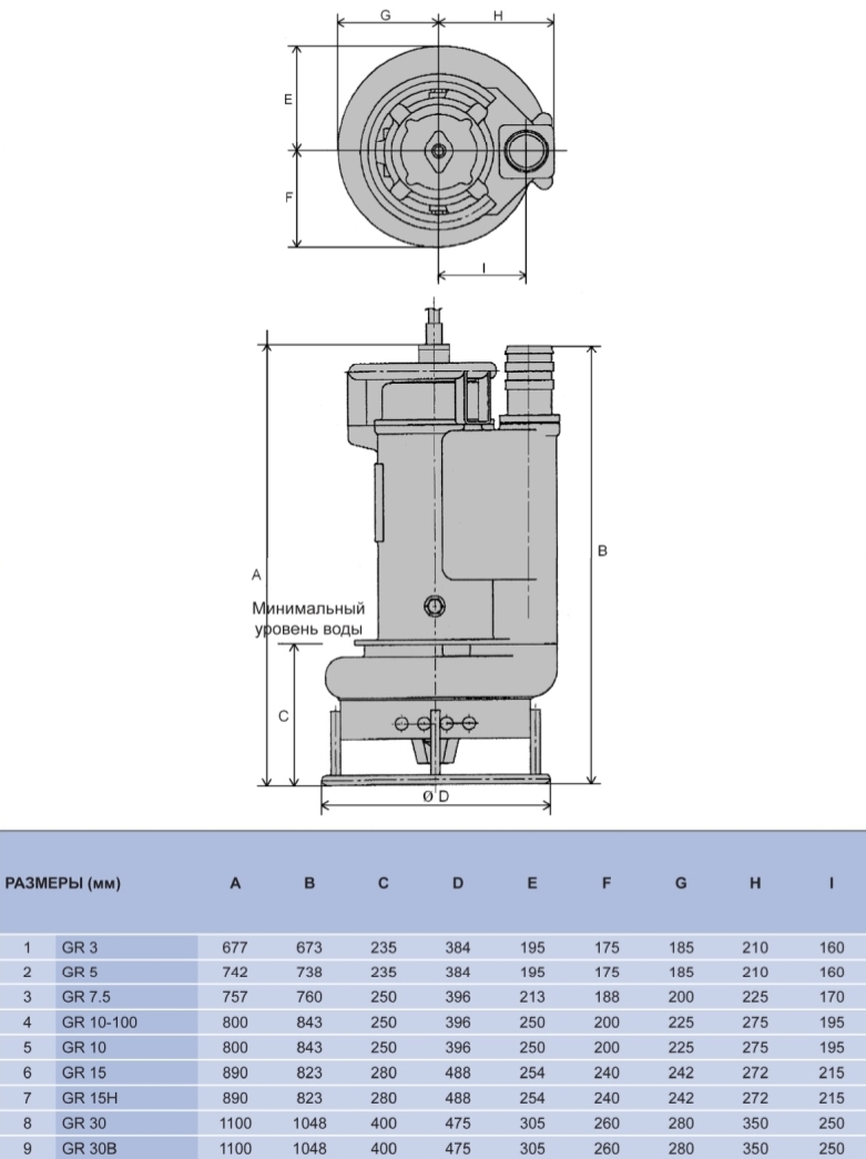 Шламовые насосы Toyo серии GR3...30B - габариты