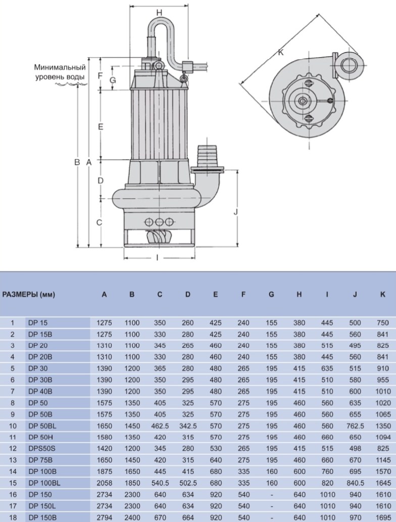 Габариты песковых насосов Toyo DP15 ... DP150HP