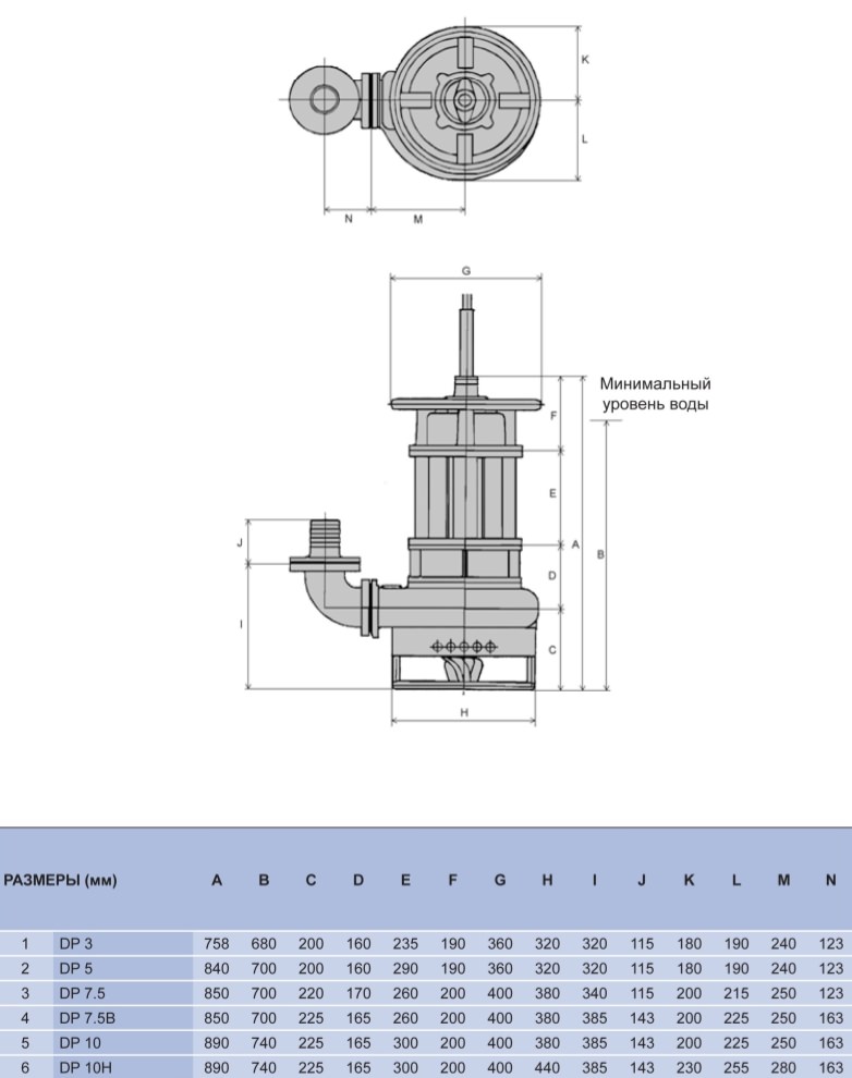 Габариты песковых насосов DP3-10H