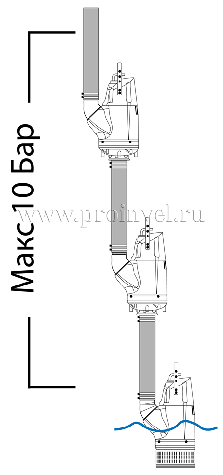 Каскадное подключение насосов погружных дренажных осушительных электрических центробежных адаптером переходником под шланг, рукав